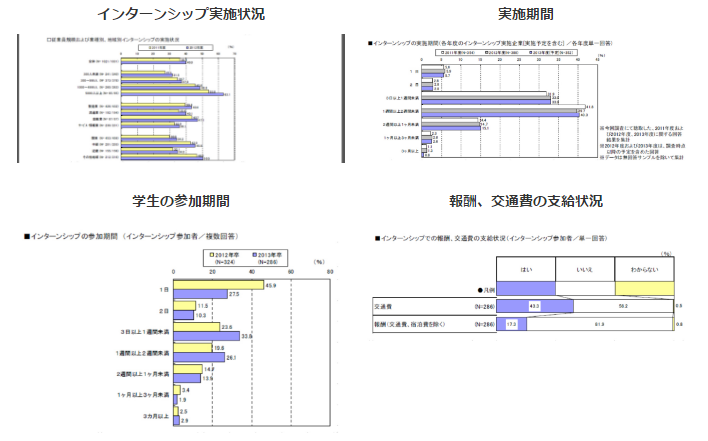 internship_report